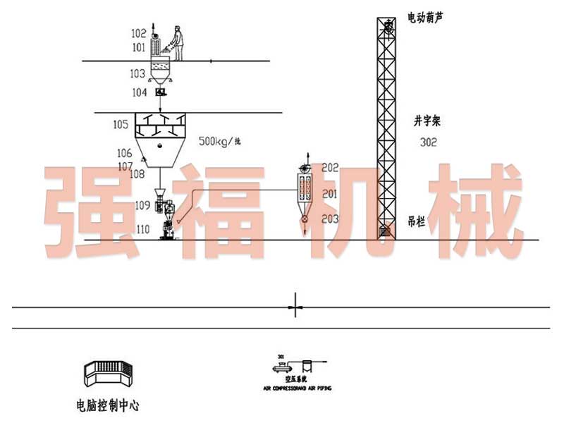 預(yù)混料成套加工設(shè)備